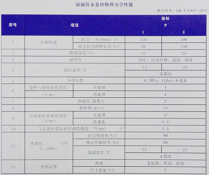 自粘鋁膜防水卷材(圖1)