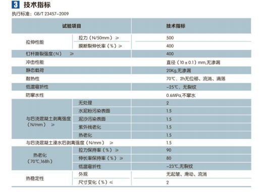 自粘高分子防水卷材(圖1)