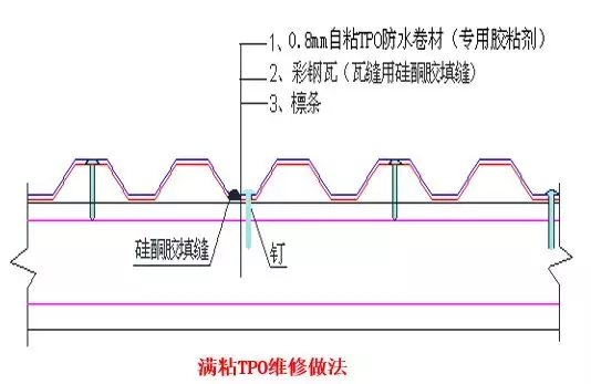 屋面滲漏