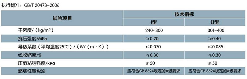 ?；锌諒刂闊o機保溫砂漿(圖1)