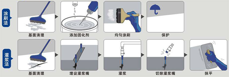 加固防水二合一(圖1)