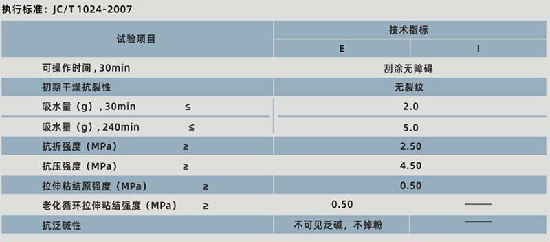 青龍質(zhì)感砂漿(圖1)