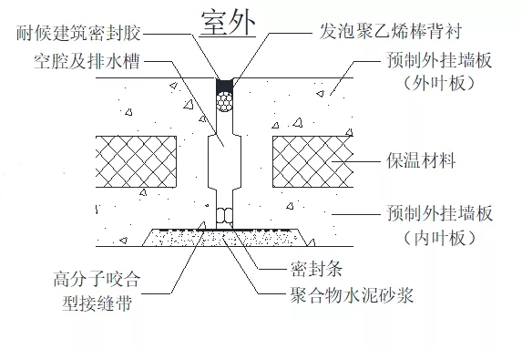 外墻防水