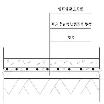 地下室底板防水工程用什么材料省工期省成本？專業(yè)解析送給你！(圖2)