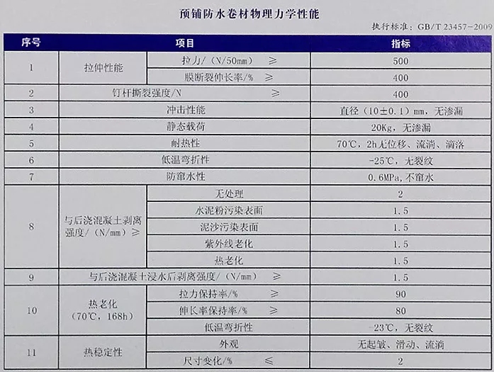 地下室底板防水工程用什么材料省工期省成本？專業(yè)解析送給你！(圖4)