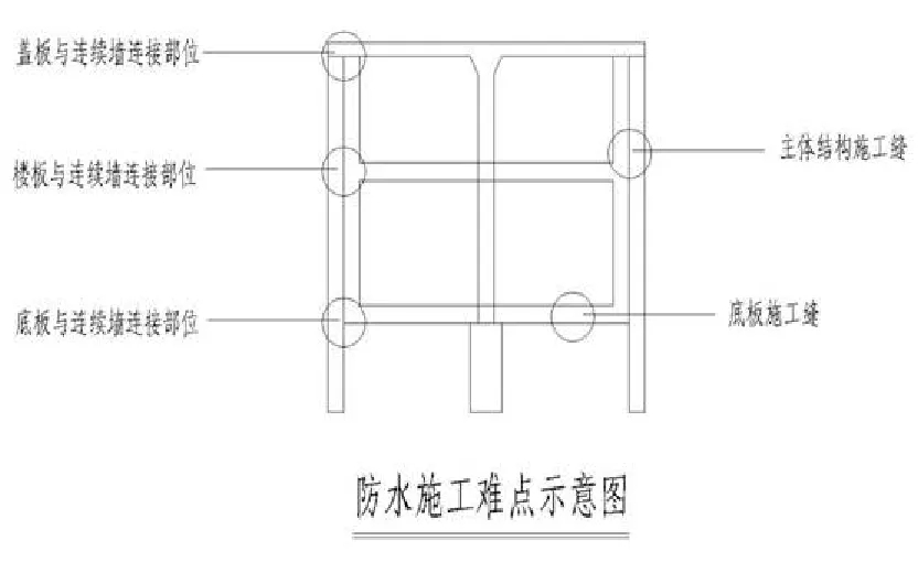 【干貨】逆作法施工如何做防水？(圖4)