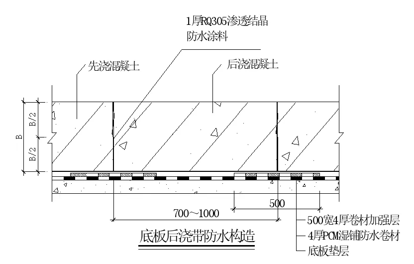 【干貨】逆作法施工如何做防水？(圖11)