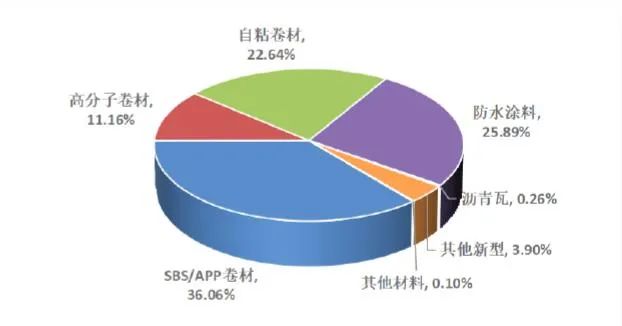 青龍節(jié)防水補漏