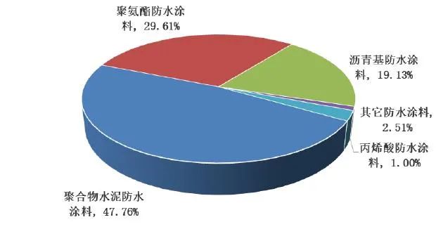 青龍節(jié)防水補漏